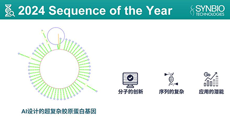 泓迅生物2024年度序列揭曉：AI設(shè)計超復(fù)雜膠原蛋白基因引領(lǐng)創(chuàng)新